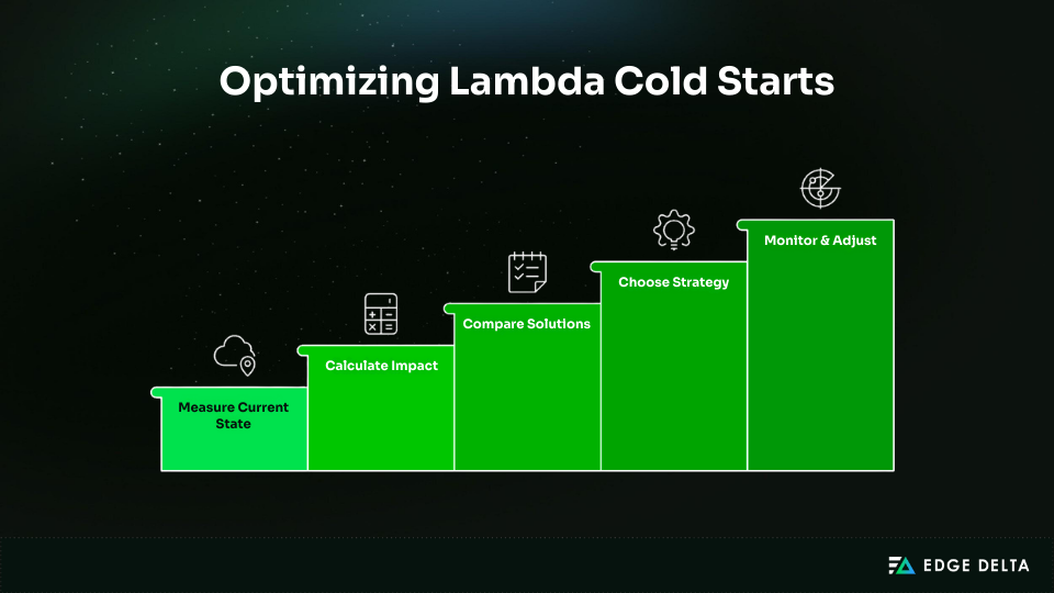 Steps in Optimizing Lambda Cold Starts