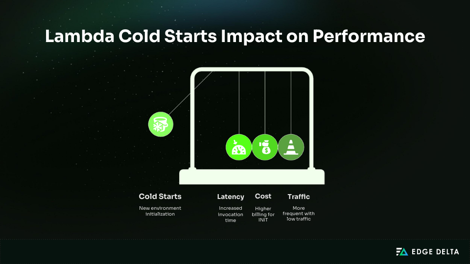 How Lambda Cold Starts Impact Performance