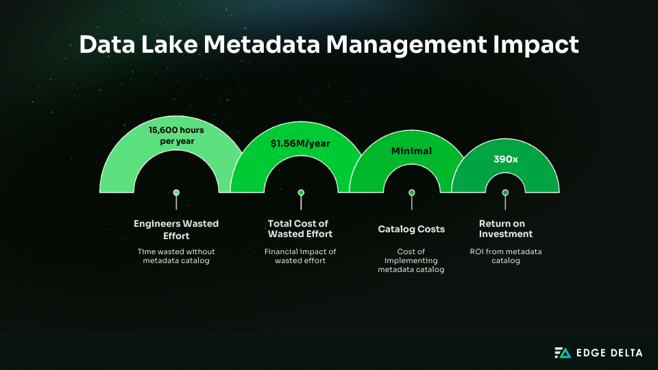 Data Lake Metadata Management Impact