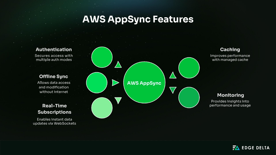 AWS AppSync Key Features