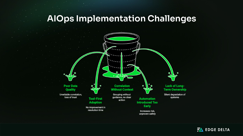 Common challenges when implementing AIOps in operations