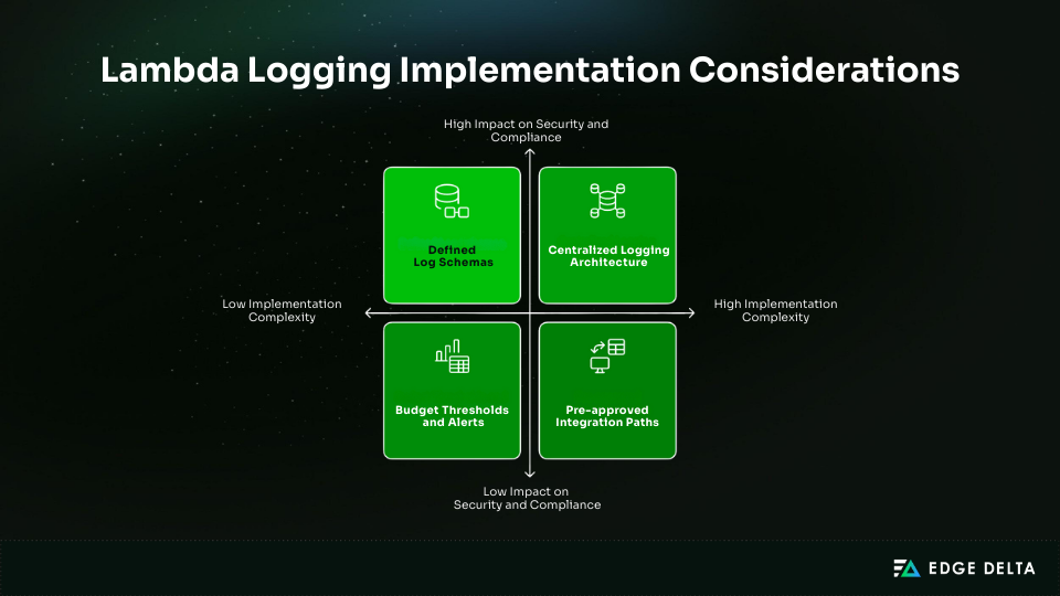 Lambda logging implementation considerations 