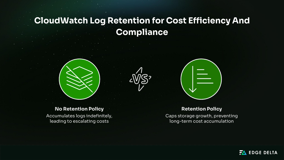 Cloudwatch Log Retention for Cost Efficiency and Compliance