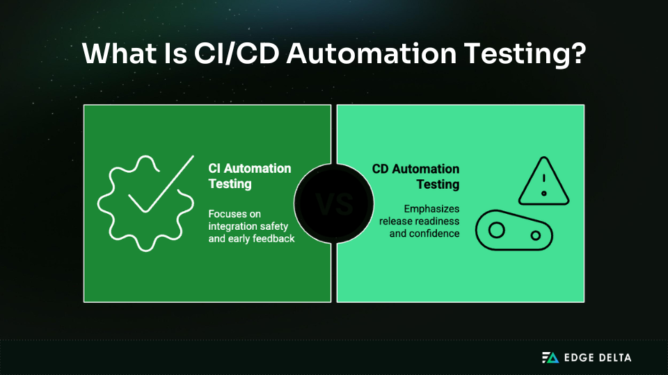CI/CD automation testing overview: CI vs CD testing