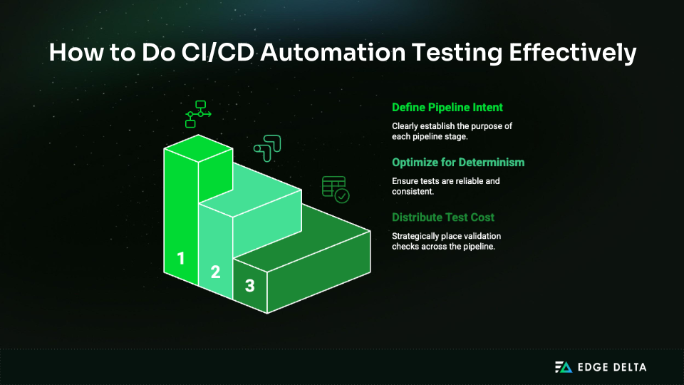 How to do an effective CI/CD automation testing