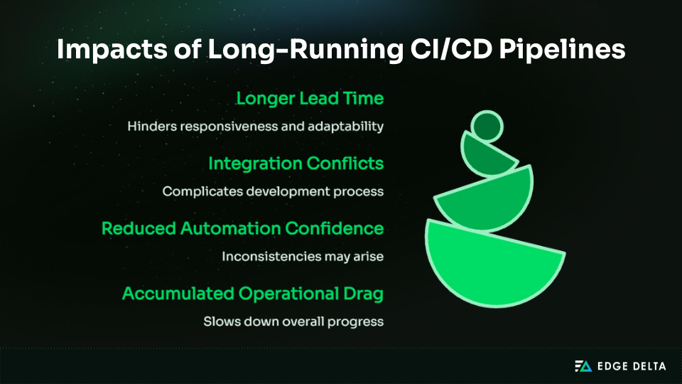 Impacts of long-running CI/CD pipelines