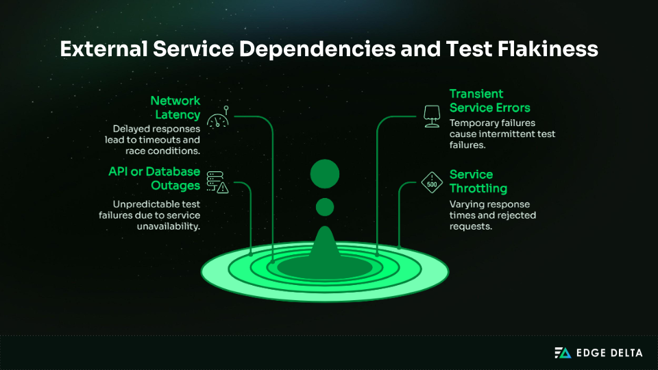External service dependencies and test flakiness