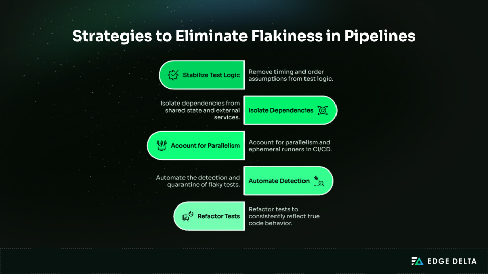 Strategies to eliminate flakiness in pipelines
