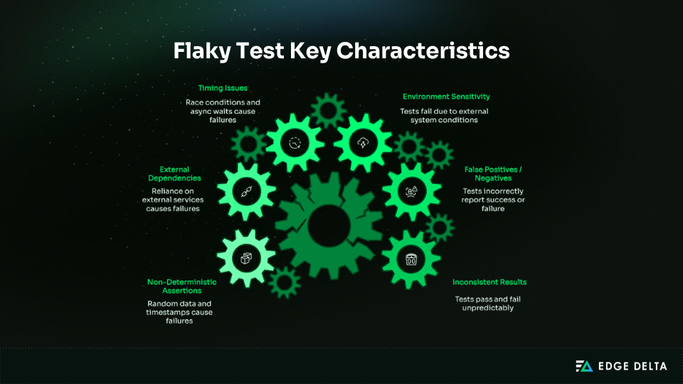 Flaky test key characteristics