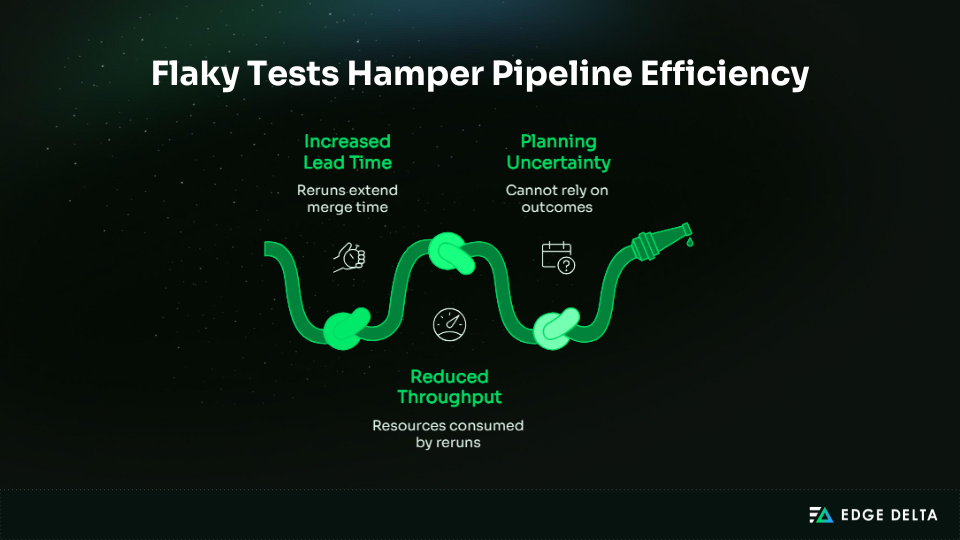 Flaky tests hamper pipeline efficiency