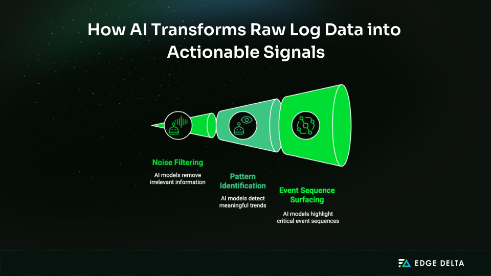 AI log analysis turning raw logs into insights