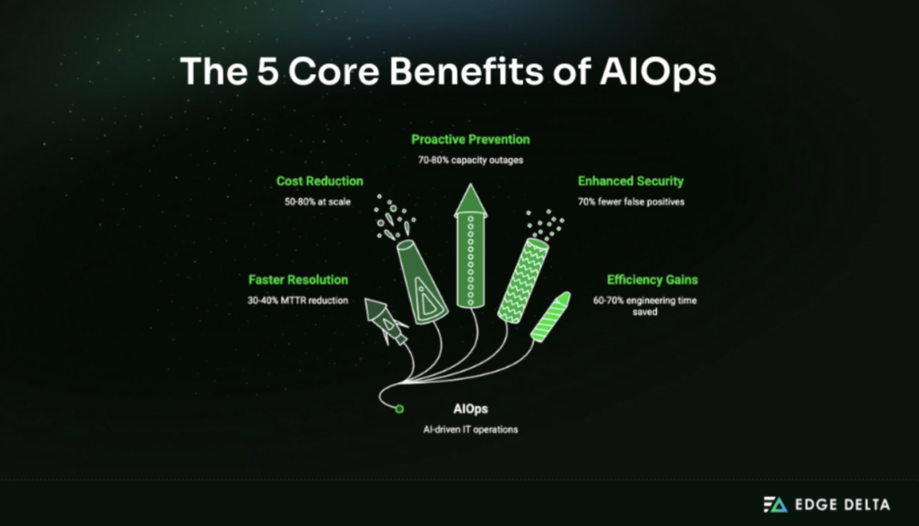 Core benefits of AIOps